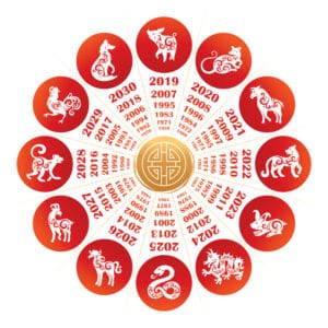 The Chinese Zodiac - All You Need To Know - My Astro Secrets