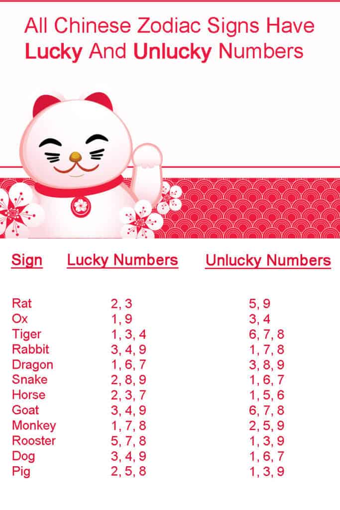 chinese zodiac lucky unlucky numbers