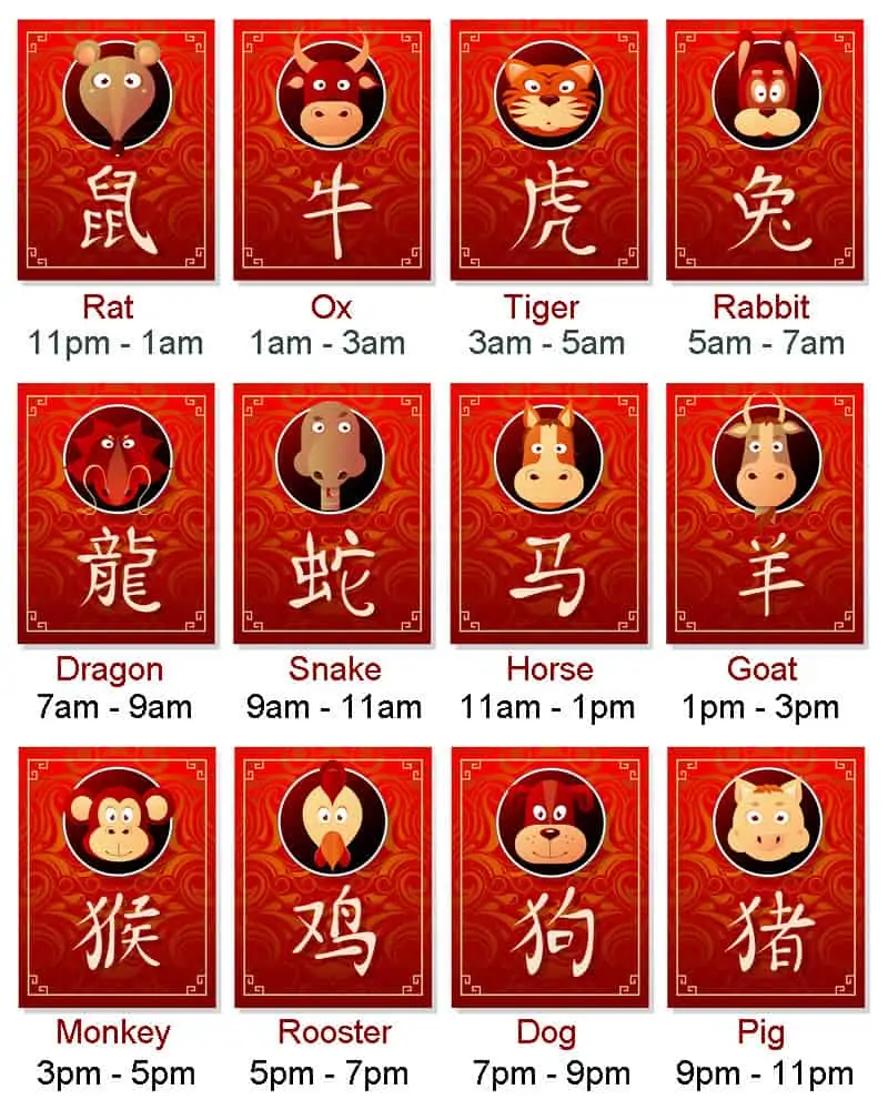 chinese zodiac sign hour chart